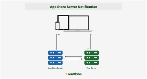 App Store Server Issues