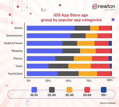 App Store vs Play Store: Exclusive vs Open Source