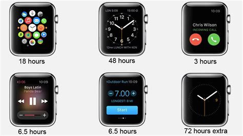 Apple Watch Battery Duration: Unveiling the Lifespan