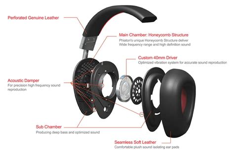 Assembling the Headphone Structure