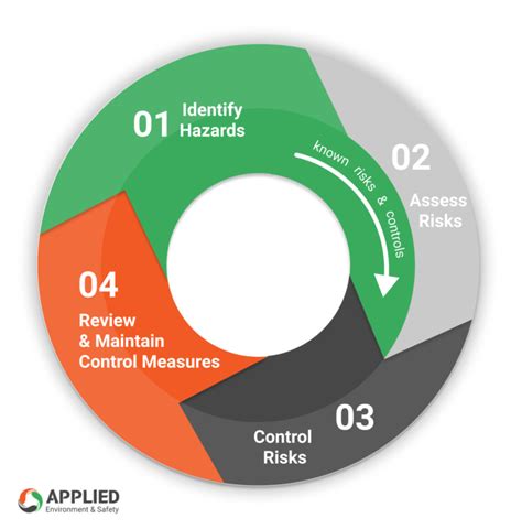 Assess the Damage and Identify the Cause