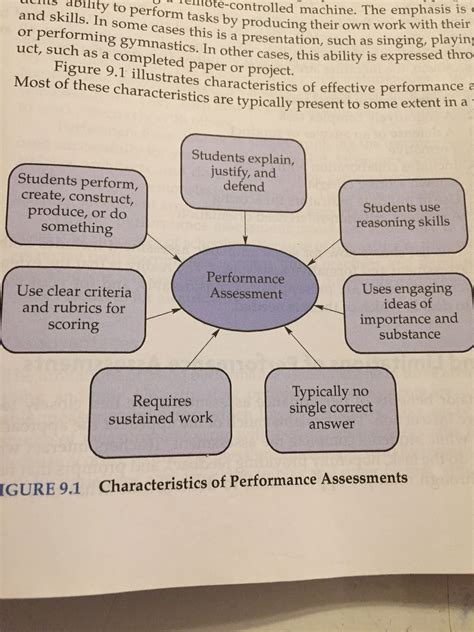 Assess the Performance and Features