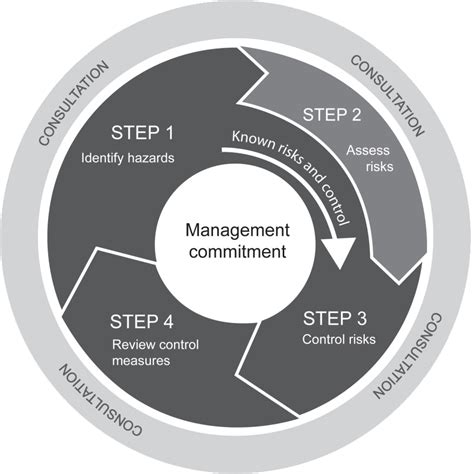 Assess the damage and identify the issue