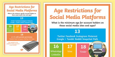 Assessing Age Restrictions and Compatibility