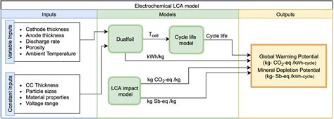 Assessing Battery Life and Connectivity