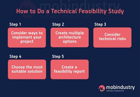 Assessing Compatibility with Your Software