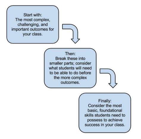 Assessing Your Needs: Identifying Your Objectives with Linux