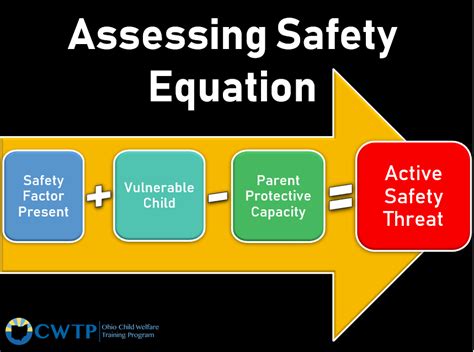 Assessing the Need for a Protective Cover