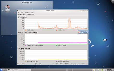 Assessing the Stability of Debian