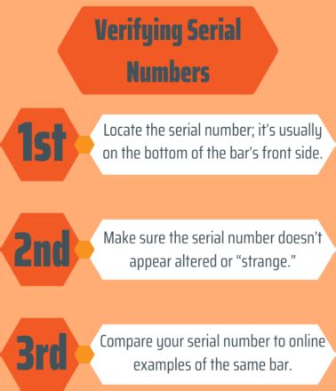 Authenticating the Serial Number