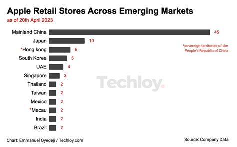 Authorized Apple Retailers in Belarus and Their Pricing