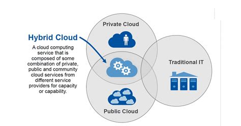 Azure Hybrid Benefit: Unlocking the Power of Cloud Capabilities