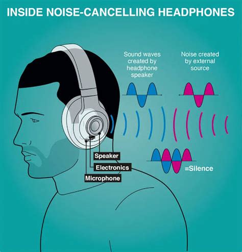 Background Noise Cancellation Feature Impact on Audio Recording