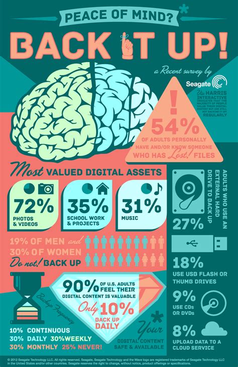 Backing Up Your Data: The Key to Peace of Mind