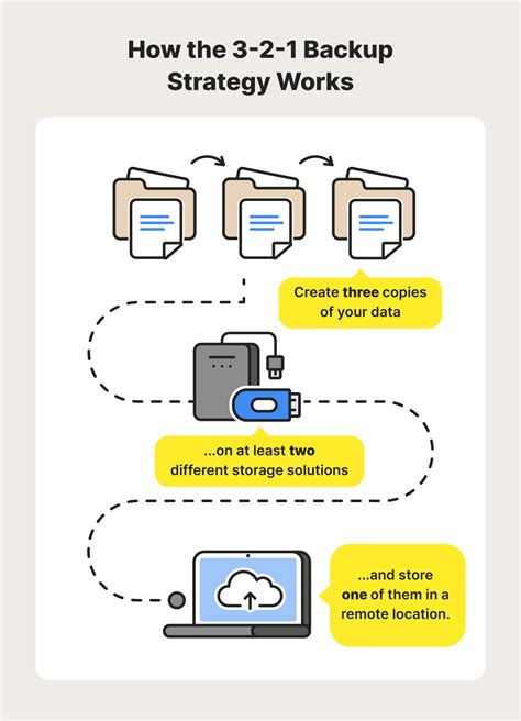 Backing Up Your Device: Ensuring Data Security