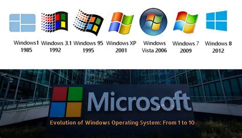 Balancing Familiarity and Innovation: Exploring the Evolution of Microsoft's Operating System