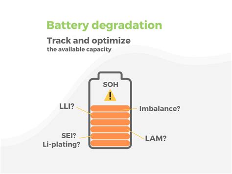 Battery Age and Degradation