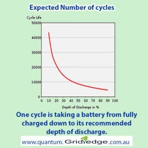 Battery Life: A Reliable Companion or Frequent Recharging?