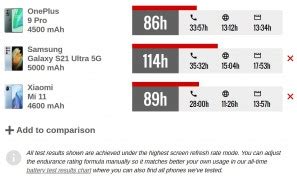 Battery Life: Comparing the Endurance of Both Models