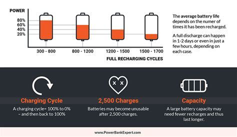 Battery Life: Comparing the longevity of the Series 3 and Series 5