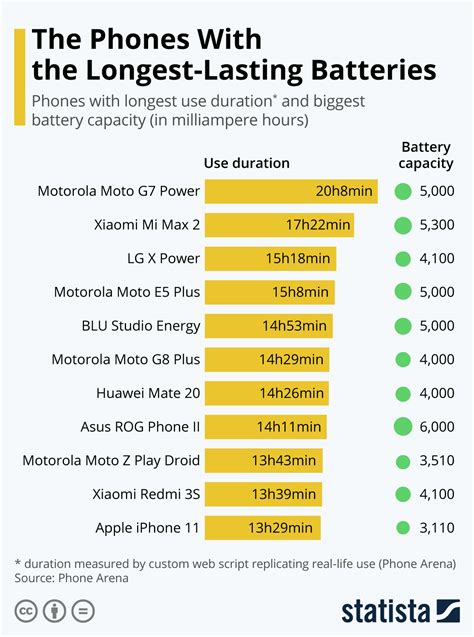 Battery Life: Which Device Lasts Longer?