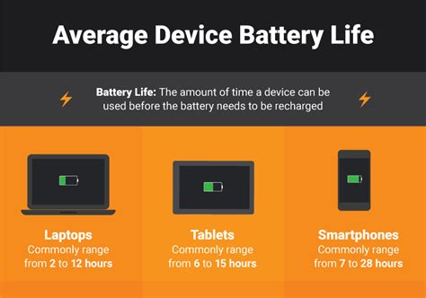 Battery Life: Which Device Offers Superior Battery Performance?