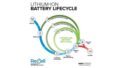 Battery Life Considerations