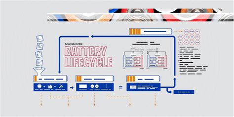 Battery Life Evaluation