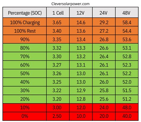 Battery Life and Charging