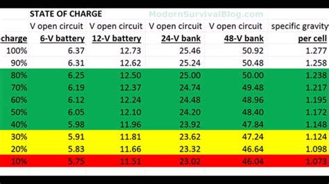 Battery Life and Charging Features