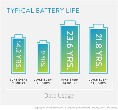 Battery Life and Charging Mechanism