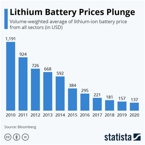 Battery Life and Price