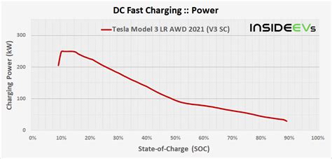 Battery Performance and Charging: A Detailed Analysis