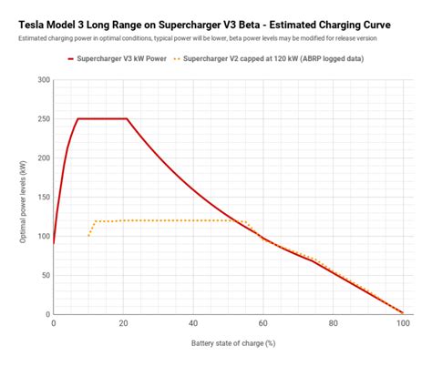 Battery Performance and Charging Capabilities