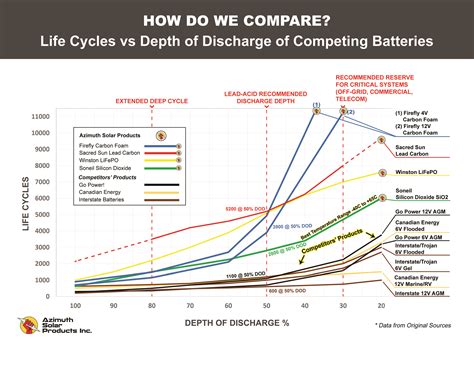 Battery life and charging cycles: Key factors for alert sounds during the recharging process