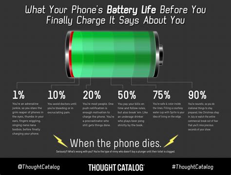 Battery life implications