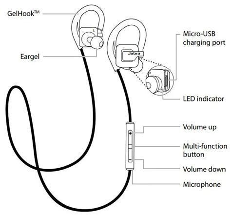 Benefits and Drawbacks of Disabling the Tracking Feature on Your Earphones