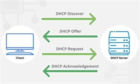 Benefits of Deploying a Dynamic Host Configuration Protocol (DHCP) Infrastructure