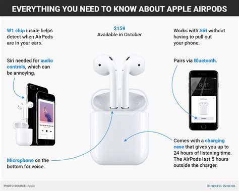 Benefits of Utilizing AirPods with iPad for Audio and Communication