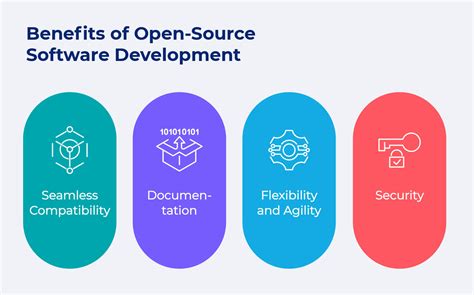 Benefits of the Open Source Community