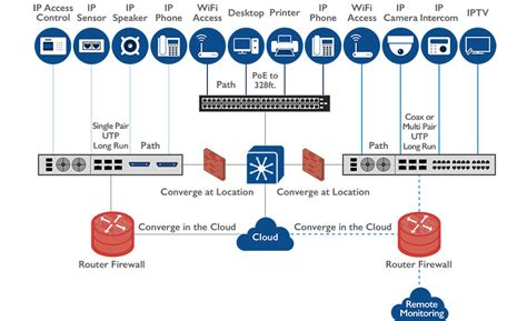 Best Practices and Considerations for Incorporating Network Storage into Containerized Environments