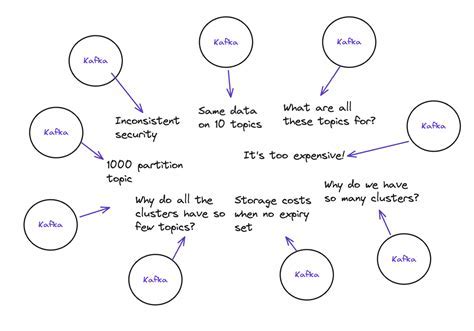 Best Practices for Configuring Kafka on the Windows Platform