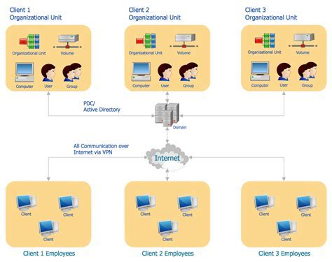 Best Practices for Containerizing Microsoft's Relational Database Software with Active Directory-based Security Mechanism