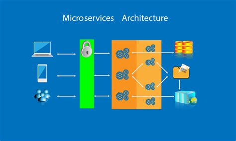 Best Practices for Creating Customized Foundational Container Images