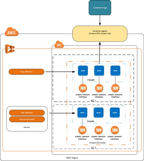 Best Practices for Deploying Linux Containers on Windows Instances in AWS