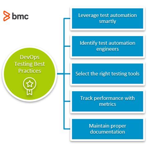 Best Practices for Developing and Testing Software on the Linux Platform