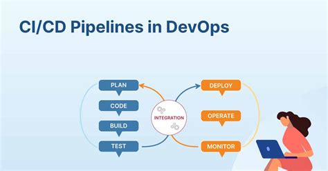 Best Practices for Managing CI in Multiple iOS Projects