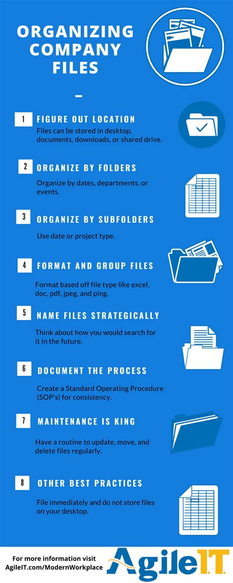 Best Practices for Managing and Organizing Data and Files on a Linux Server