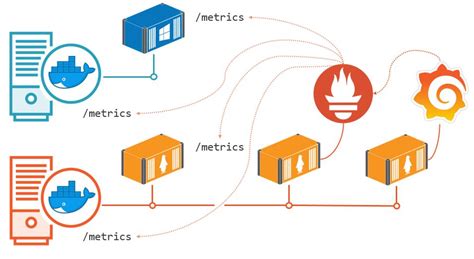 Best Practices for Monitoring and Managing vmmem in Docker