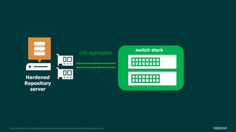 Best Practices for Secure and Efficient Access to Linux Repository